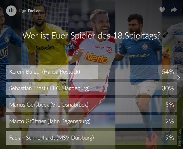 spieler des 18.spieltags, voting, ergebnis Screenshot vom Ergebnis des Spieler des 18. Spieltags Voting der 3. Liga