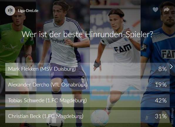 spieler der hinrunde, voting, ergebnis Screenshot Ergebnis vom Voting zum Spieler der Hinrunde