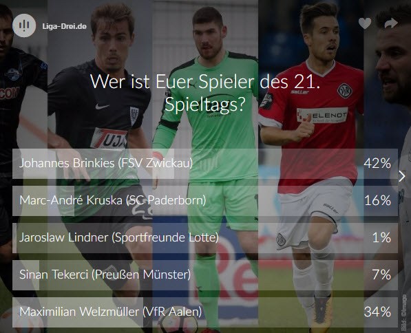 spieler des spieltags, voting, ergebnis, 3.liga Screenshot vom Ergebnis zur Wahl des Spieler des 21. Spieltags