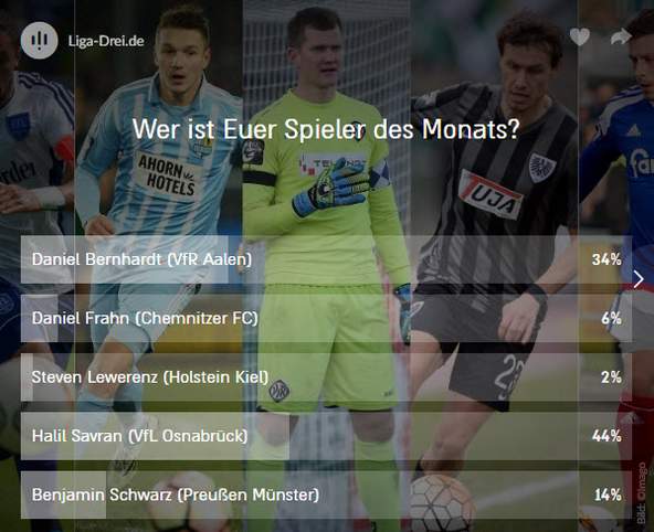 spieler des monats november 3.liga Ergebnis vom Voting Spieler des Monats November