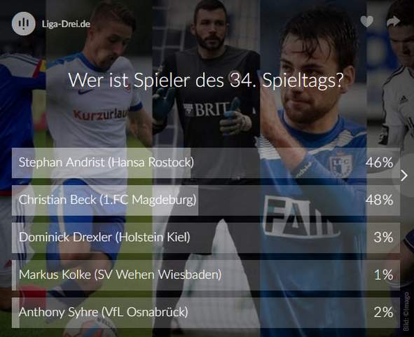 Screenshot vom Ergebnis des Voting zum Spieler des Spieltags