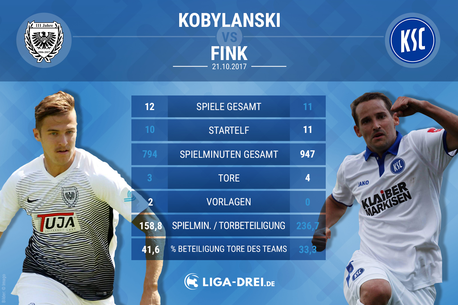 Spielervergleich Kobylanski vs Fink
