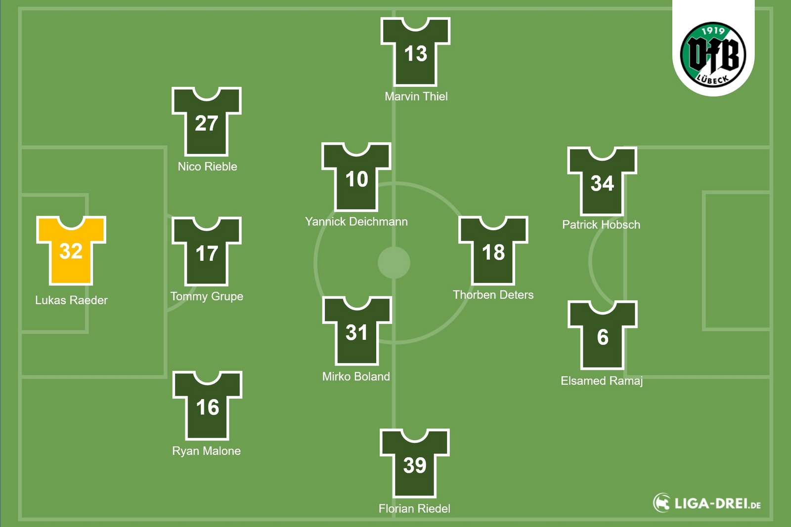 Vfb LГјbeck Aufstellung Vfb LГјbeck Aufstellung