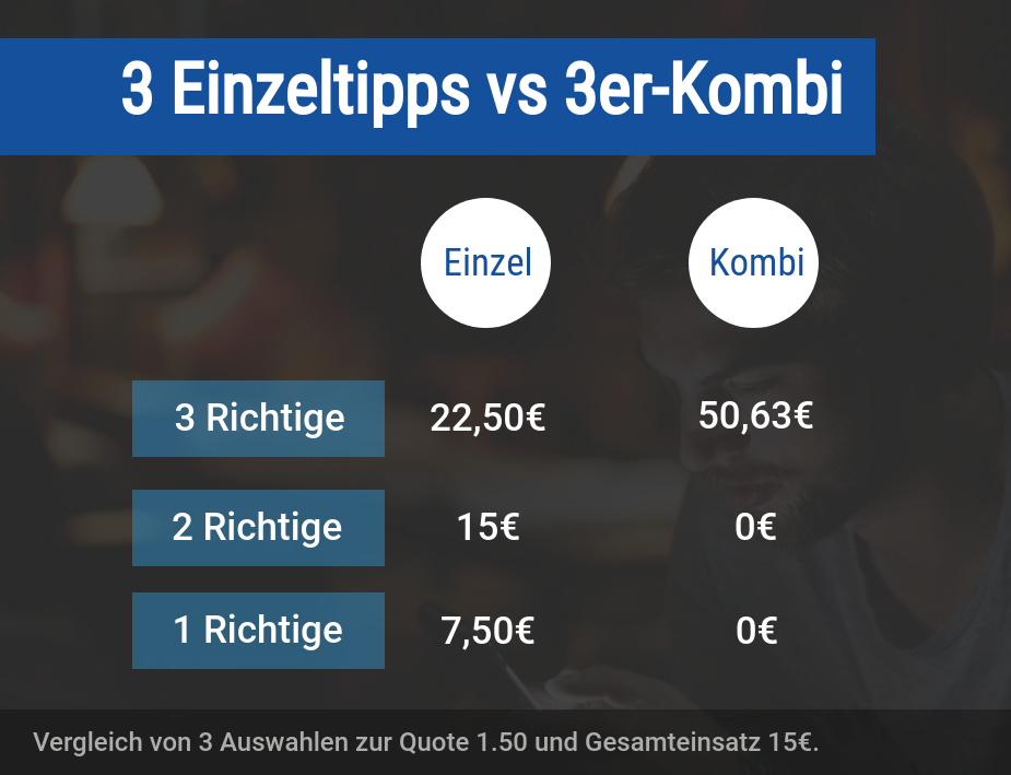 Einzel- vs Kombiwette