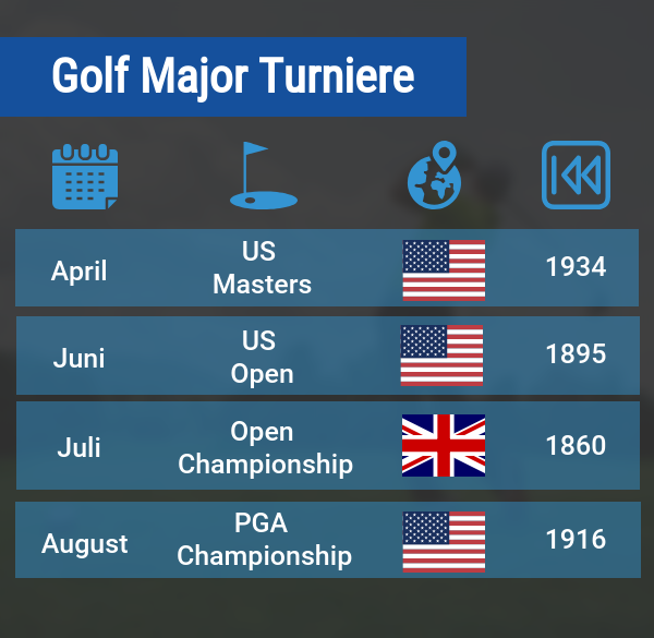 Golf Wetten Turniere