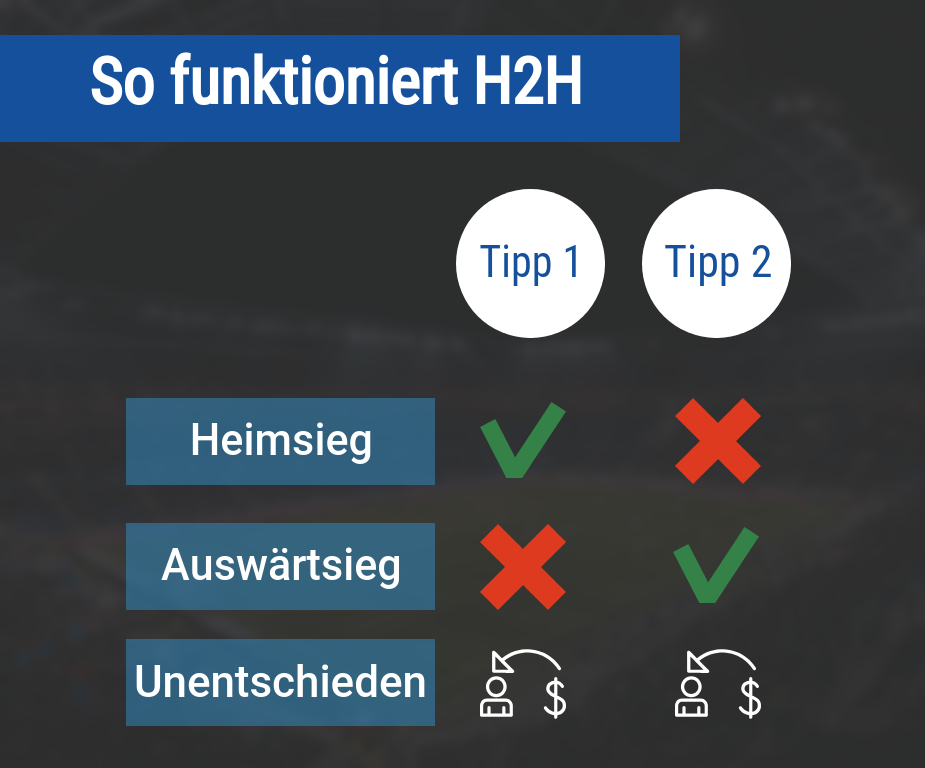 H2H-Wetten erklärt