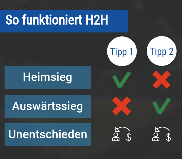 H2H-Wetten erklärt