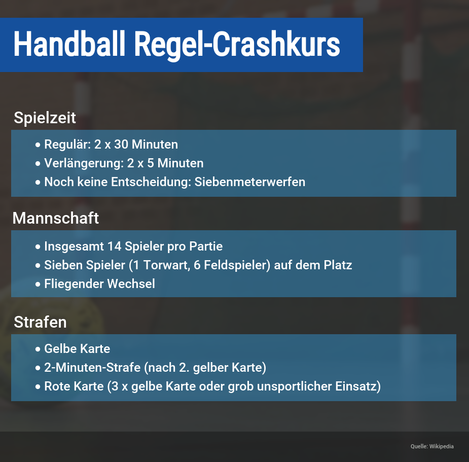Handball Wetten Regeln