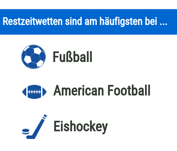 Sportarten mit Restzeitwetten