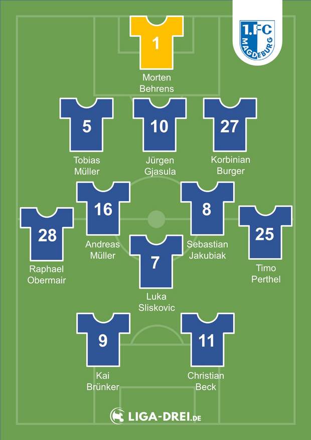 1. FC Magdeburg Teamcheck & Prognose