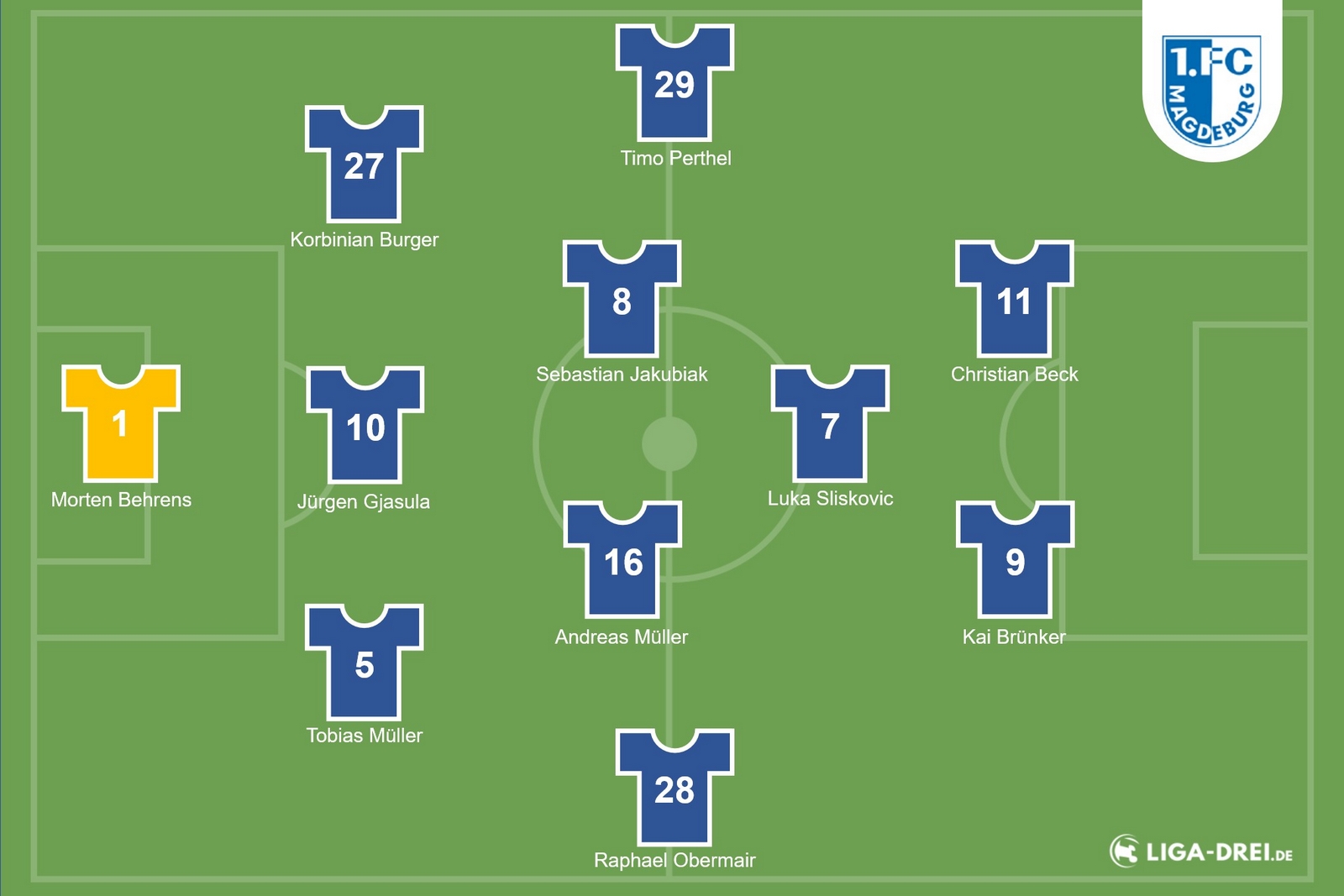1. FC Magdeburg Teamcheck & Prognose 2020/21 1. FC Magdeburg Teamcheck & Prognose 2020/21