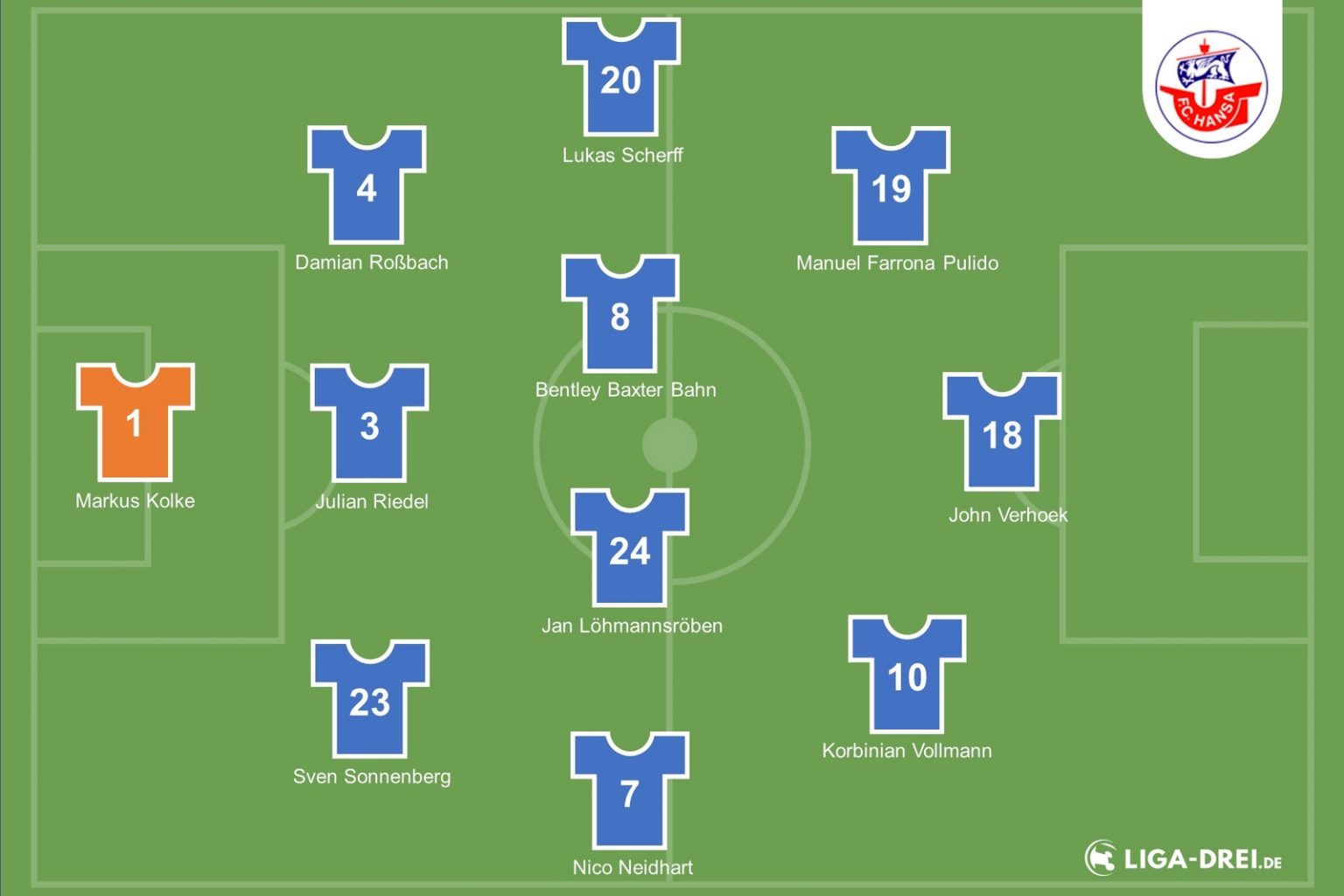 Hansa Rostock Teamcheck & Prognose 2020/21 Hansa Rostock Teamcheck & Prognose 2020/21