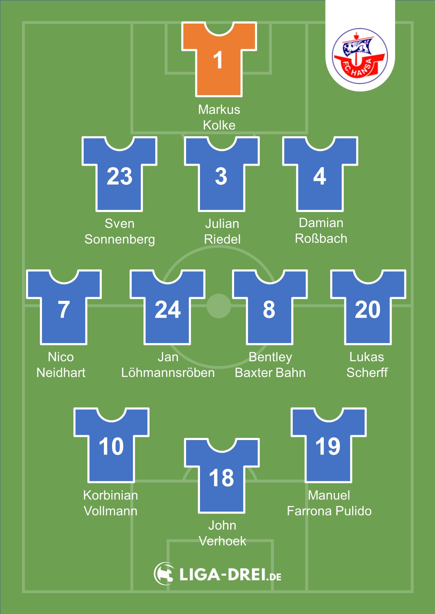 Hansa Rostock Teamcheck & Prognose 2020/21 Hansa Rostock Teamcheck & Prognose 2020/21
